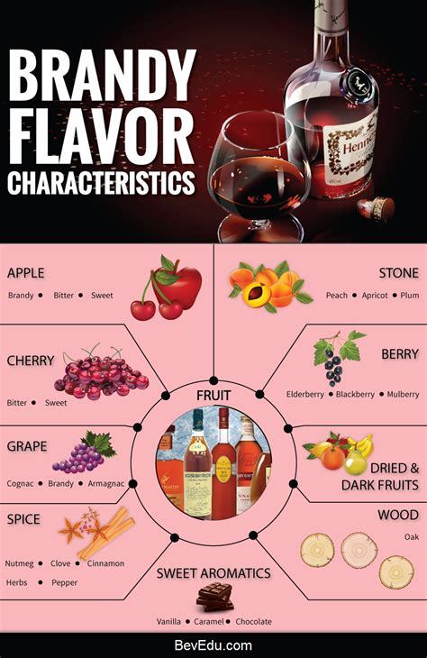  Flavors vary widely based on the company and their manufacturing process, but common flavors include peppermint, vanilla, and grape